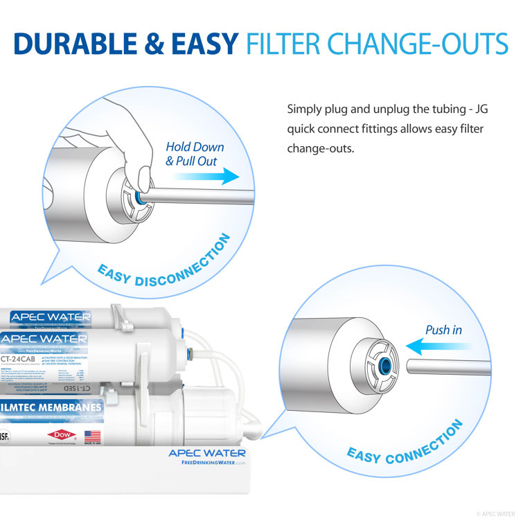 APEC High Capacity 10" Countertop Reverse Osmosis Replacement Filters