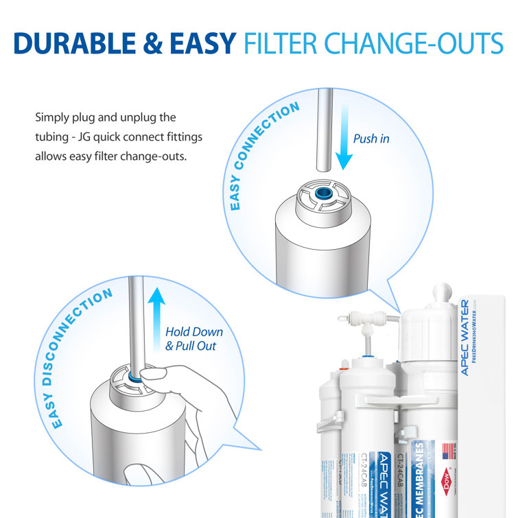 White 10'' 4-Stage Replacement Filter Set