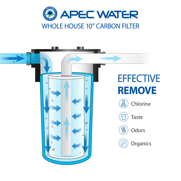 APEC Blue 10" Whole House Carbon Water Filtration System