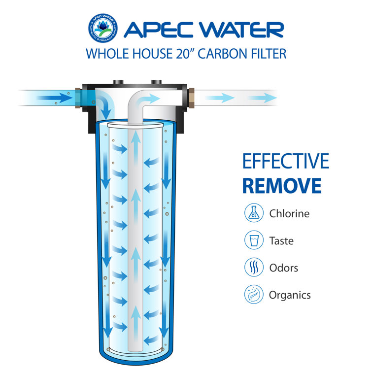20" Blue and White Whole House Carbon Water Filtration System