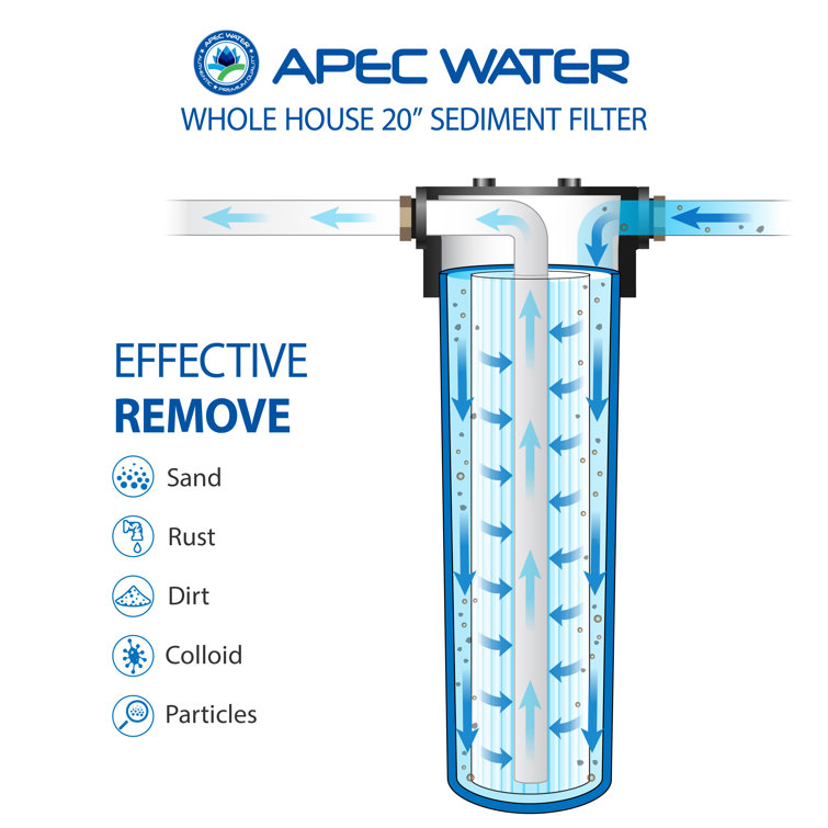 APEC 20" Blue Whole House Sediment Water Filtration System