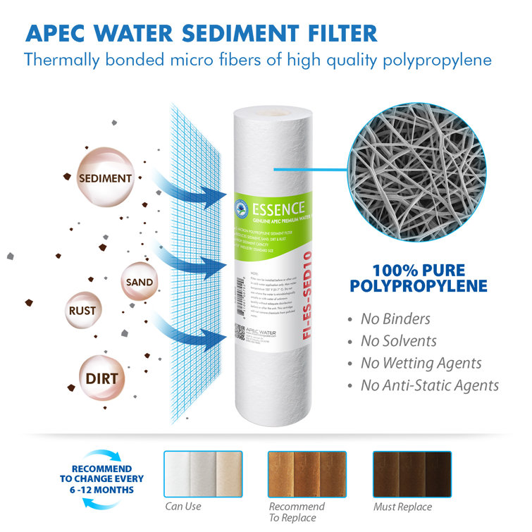 APEC 75 GPD Complete Replacement Filter Set for Essence Series RO Systems