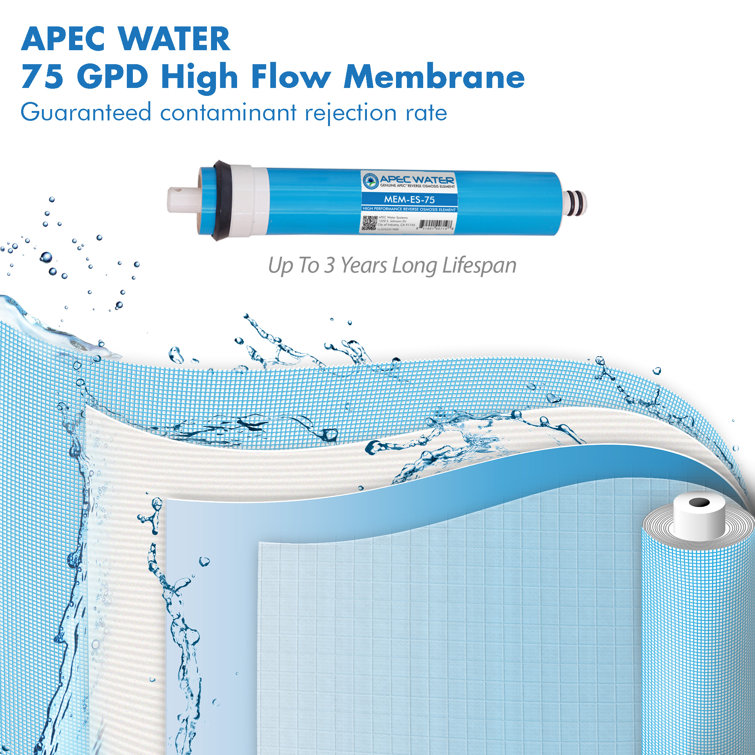 APEC 75 GPD Complete Replacement Filter Set for Essence Series RO Systems