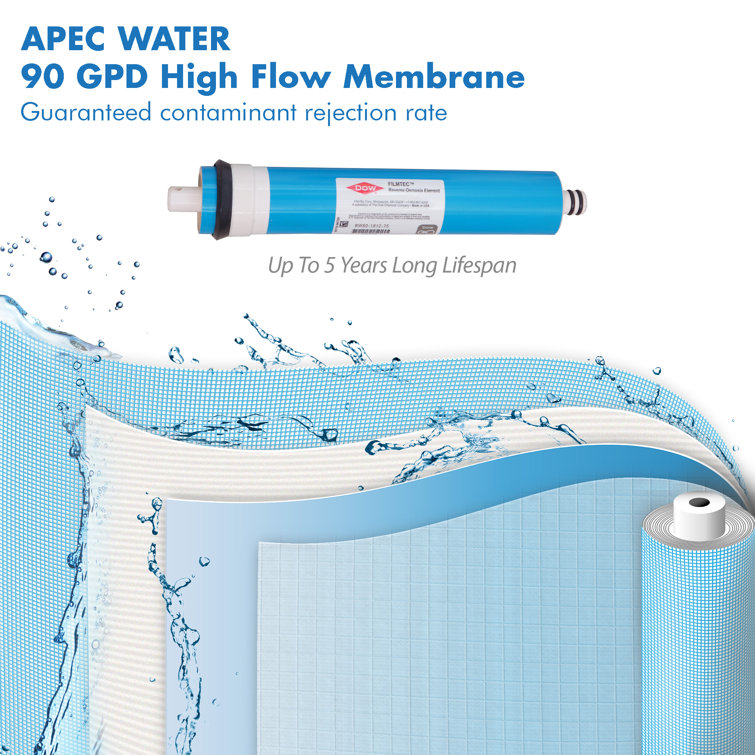 APEC 90 GPD Complete Replacement Filter Set for Alkaline Reverse Osmosis Systems