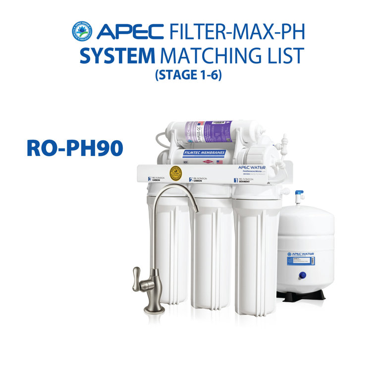 APEC 90 GPD Complete Replacement Filter Set for Alkaline Reverse Osmosis Systems