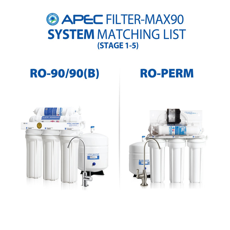 APEC 5-Stage High Flow Reverse Osmosis Replacement Filter Set