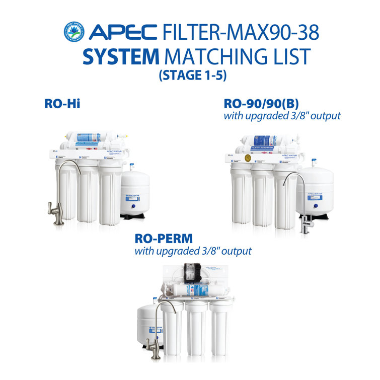 APEC 90 GPD Complete Replacement Filter Set with 3/8" Tubing