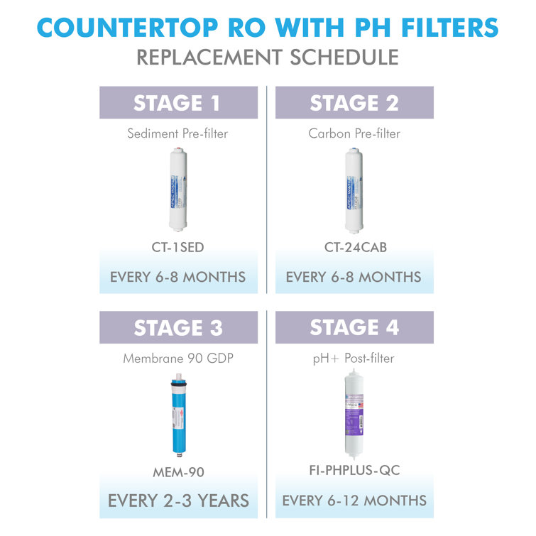 APEC 10-Inch Alkaline Countertop Replacement Filter Set