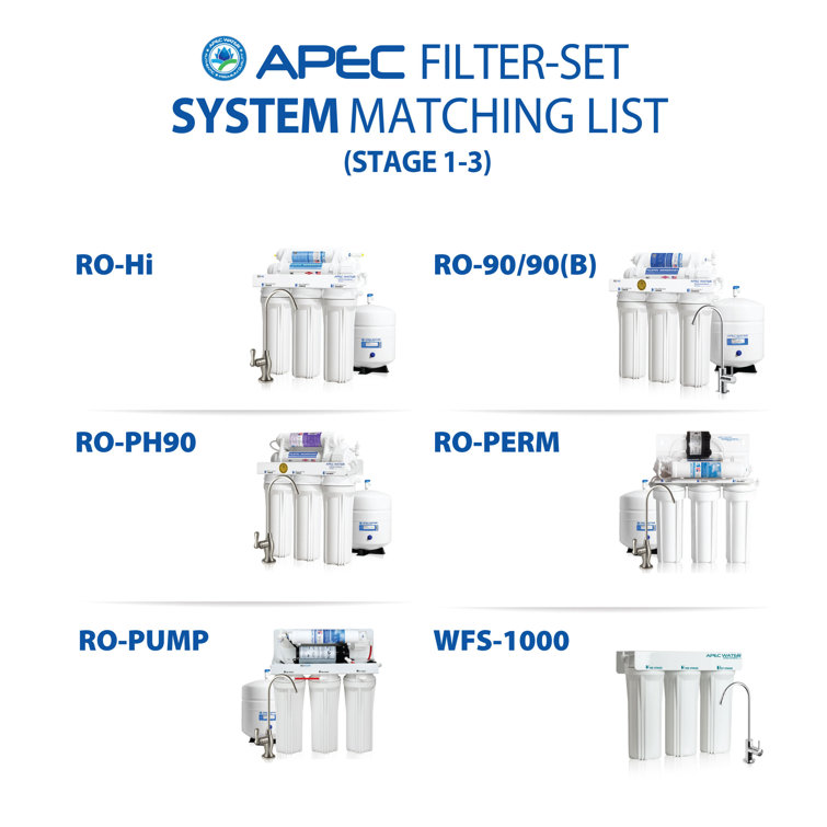 High Capacity White Polypropylene and Carbon Block Replacement Filter Set