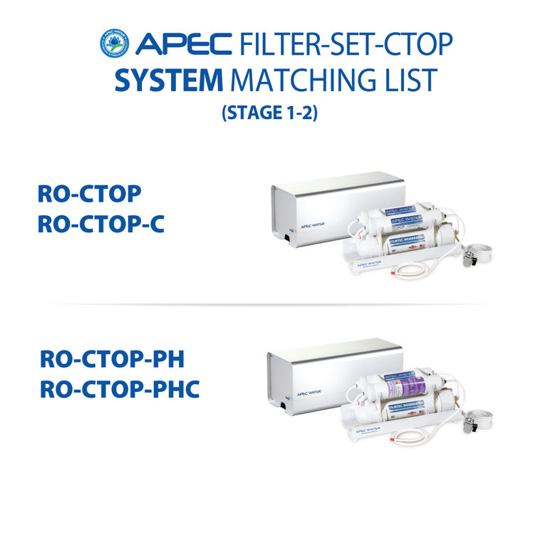 APEC High Capacity 10" Countertop Reverse Osmosis Replacement Filters