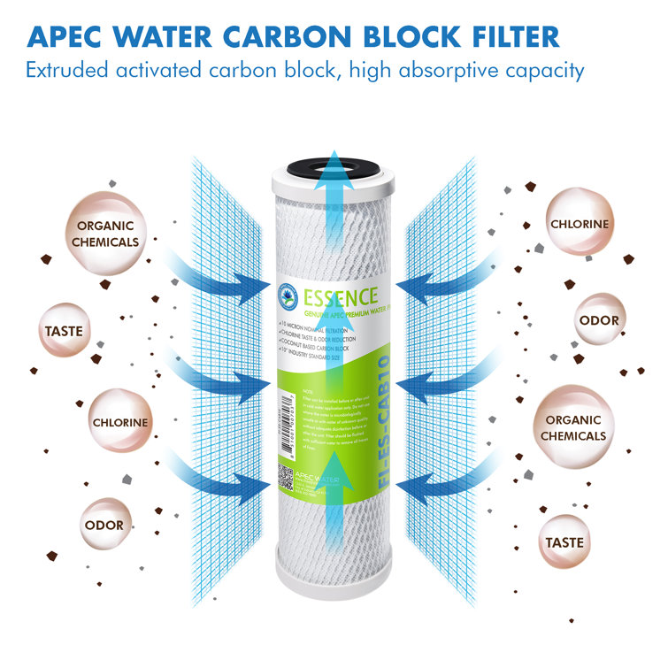 Essence Series Alkaline Under Sink Water Filter Set
