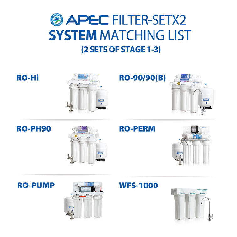 High Capacity 6-Pack Carbon Block Replacement Filters