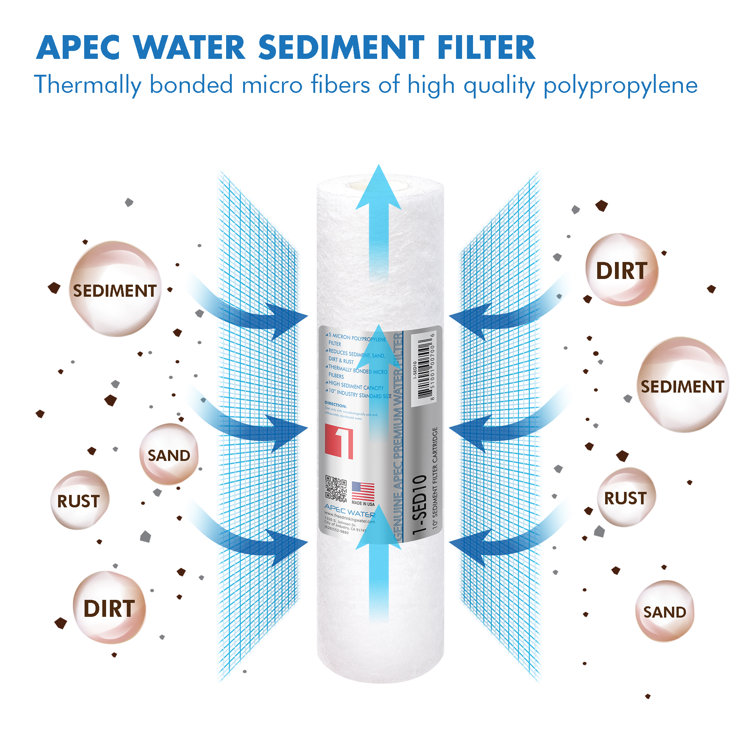 APEC 4-Pack 10" Alkaline Under Sink Water Filter Set
