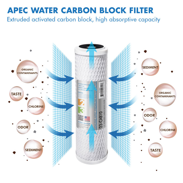 APEC 4-Pack 10" Alkaline Under Sink Water Filter Set
