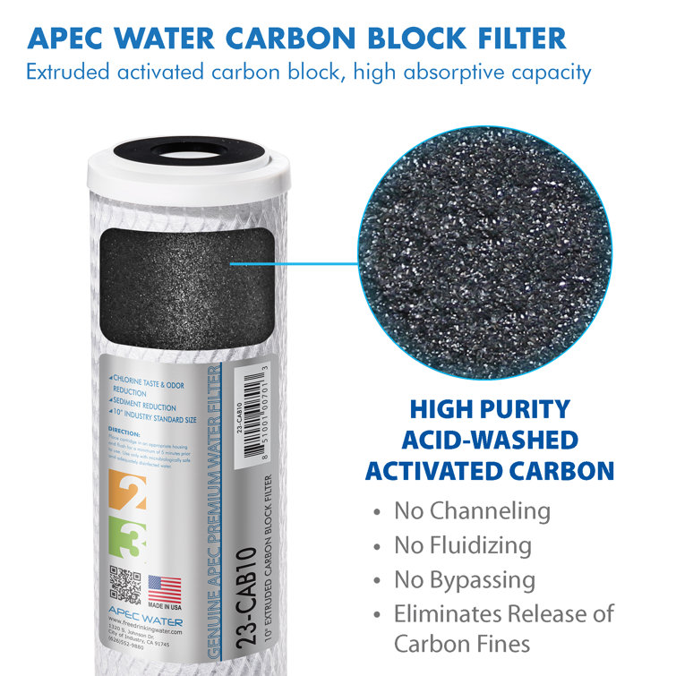 APEC 4-Pack 10" Alkaline Under Sink Water Filter Set
