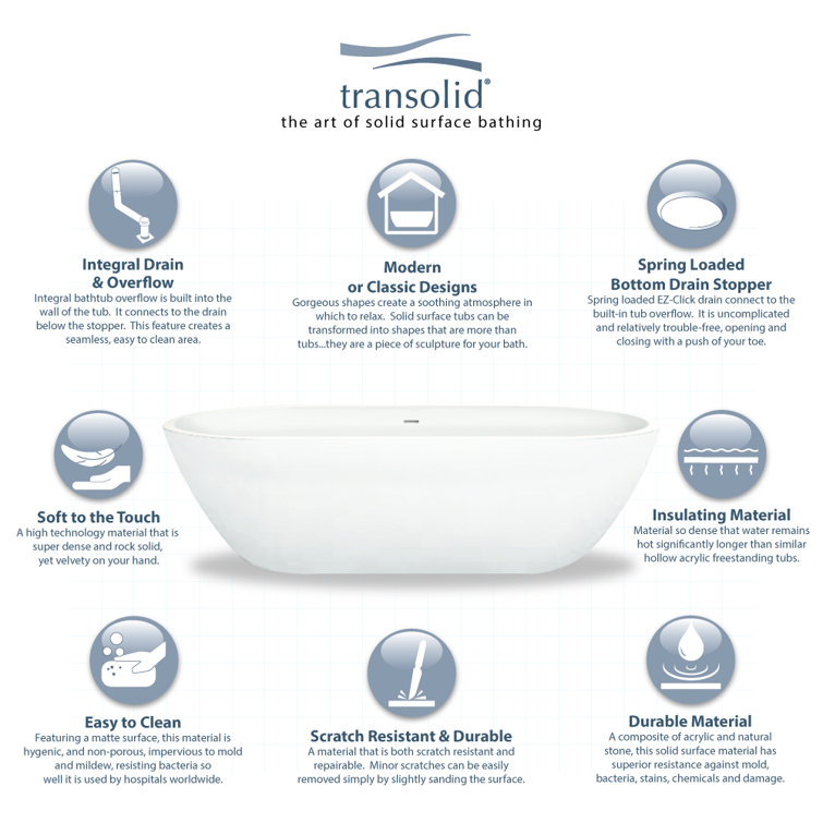 Sherwood 71'' White Acrylic Freestanding Soaking Bathtub