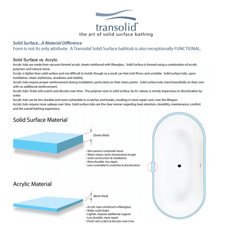 Sherwood 63'' White Acrylic Freestanding Soaking Bathtub