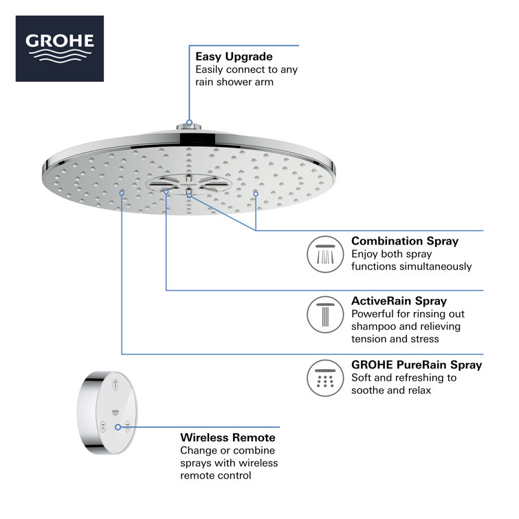 Pulse Rain 12" Chrome Wall-Mounted Adjustable Shower Head