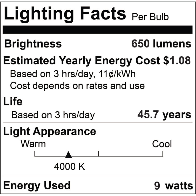 4'' White PVC LED Canless Recessed Lighting Kit