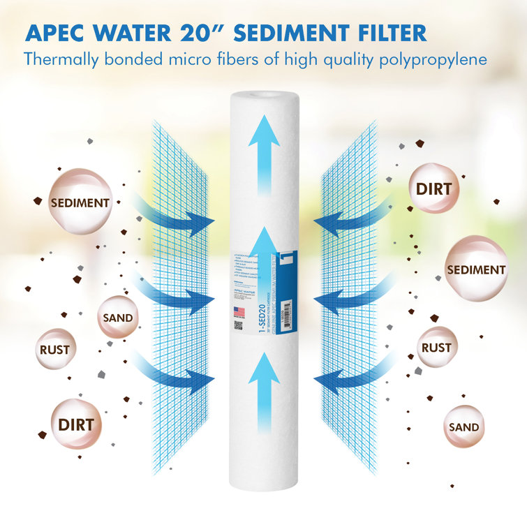 White 20" Carbon Block Replacement Filter Set