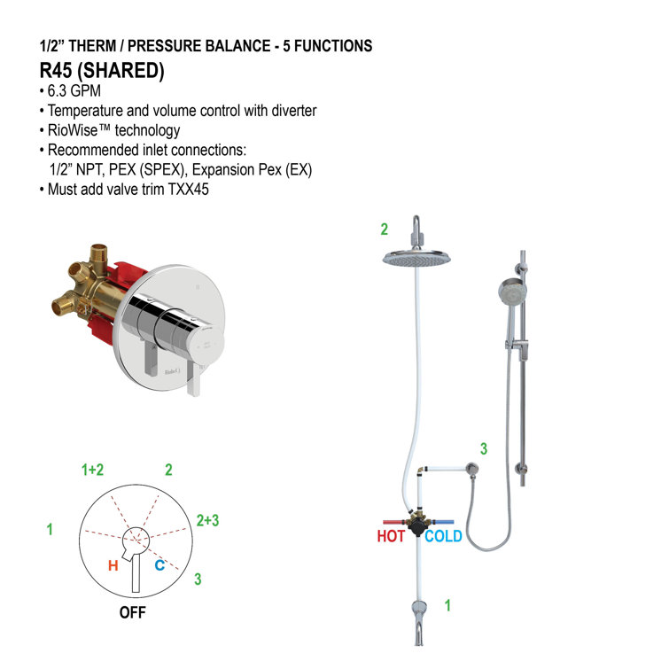 Riobel Coaxial 5-Function Bathroom Valve with RioWise Temperature Control