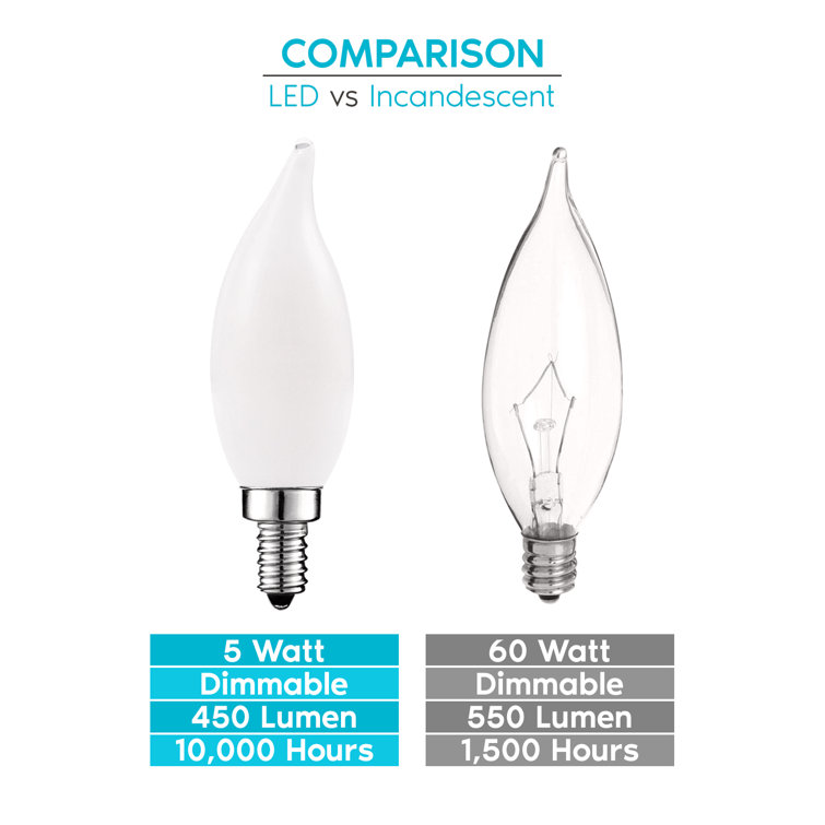 Warm White Frosted Dimmable LED Candelabra Bulbs