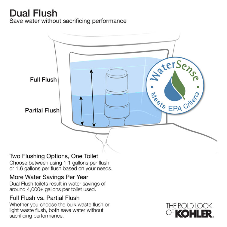 White Dual Flush Elongated Two-Piece Toilet