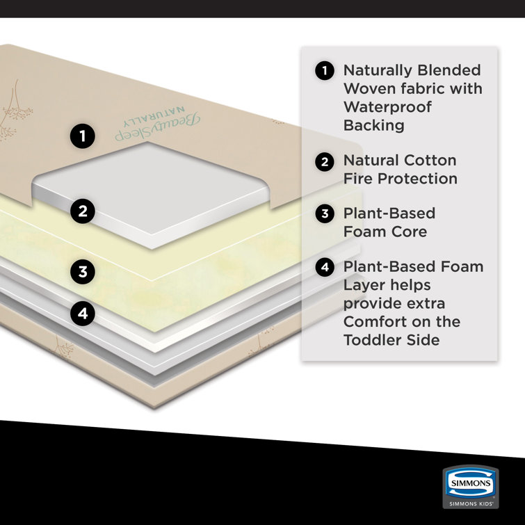 Natural Soy Foam Core Crib and Toddler Mattress with Waterproof Cover