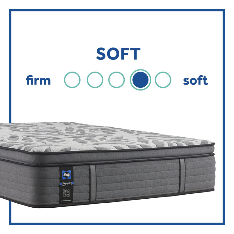 Twin Plush Pillow Top Innerspring Mattress with Gel Memory Foam