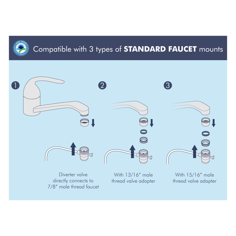 APEC White Ceramic Countertop Drinking Water Filter System