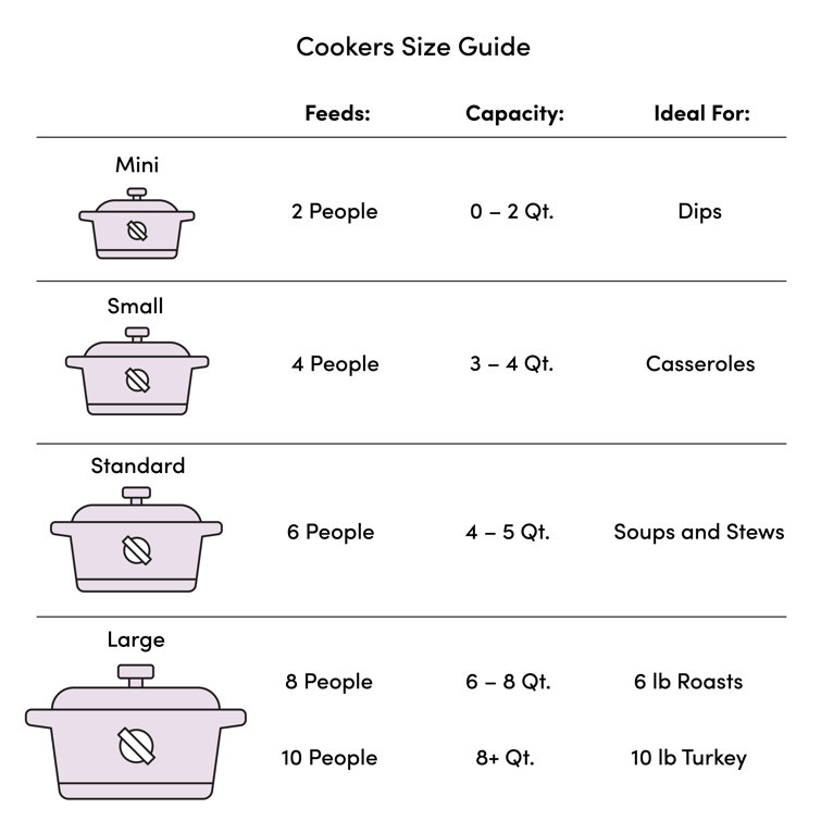 Stainless Steel 7 Qt. Slow Cooker with Digital Display