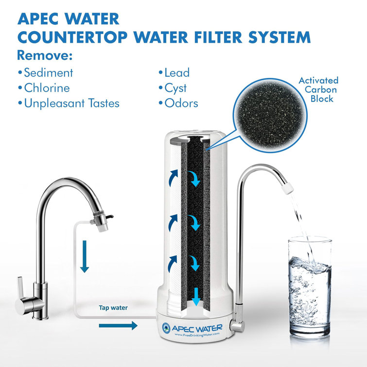 15-Inch White Carbon Block Countertop Water Filter