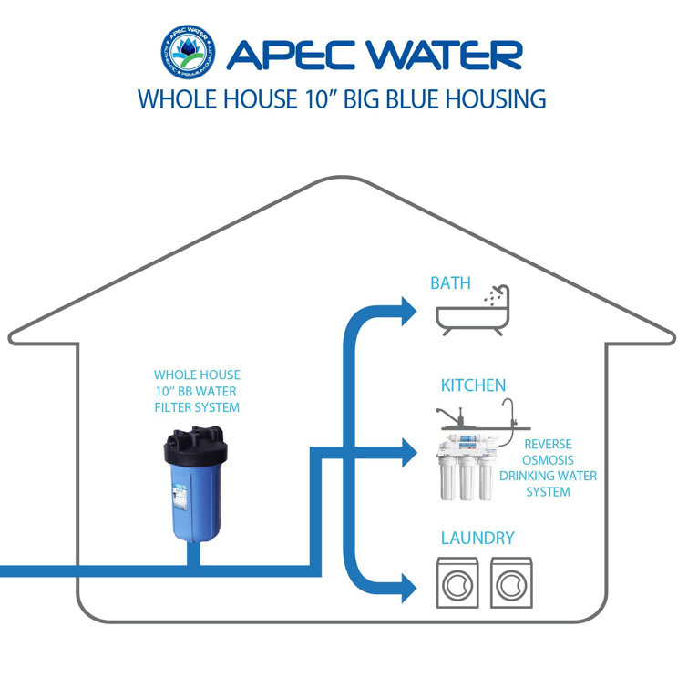 Blue Polypropylene Whole House Water Filter Housing