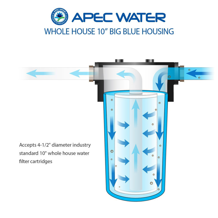 Blue Polypropylene Whole House Water Filter Housing