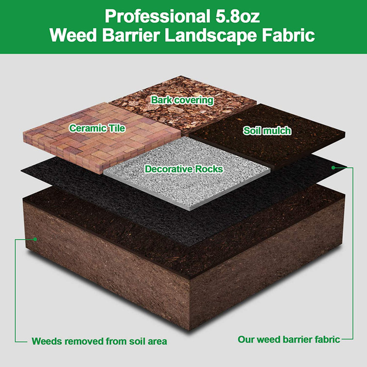 5.8oz Black Heavy Duty Polypropylene Weed Barrier Fabric