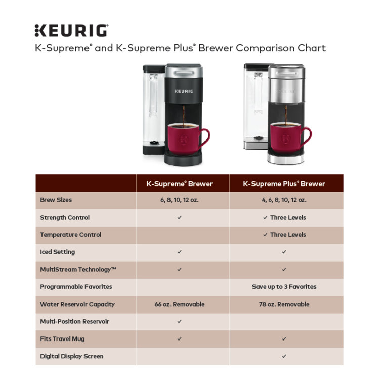 K-Supreme Plus Programmable Silver Single Serve Coffee Maker