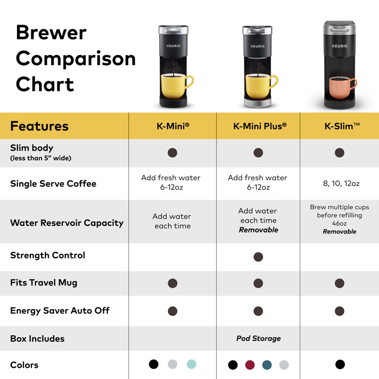 Slim Black Pod Coffee Machine with Auto Shutoff