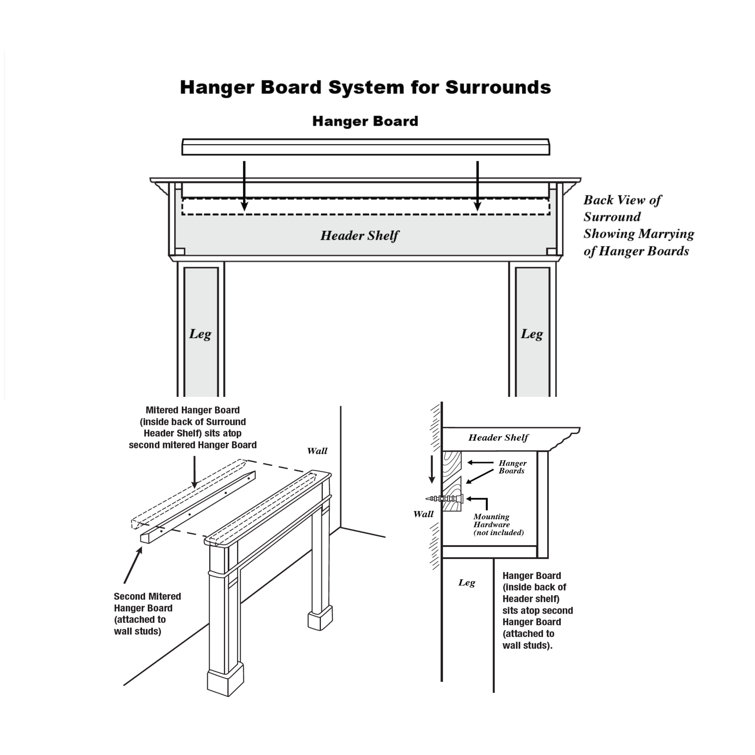White MDF Traditional Fireplace Mantel Surround, 48-Inch