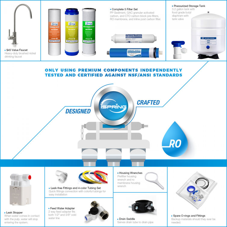 High Capacity White and Blue 5-Stage Reverse Osmosis Water Filtration System