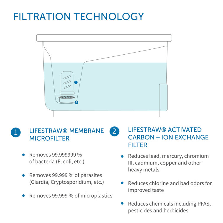 Sleek 18-Cup BPA-Free Home Water Filter Dispenser