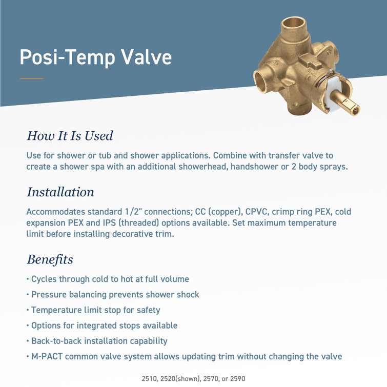 Moen Brass and Black Posi-Temp Pressure Balancing Valve