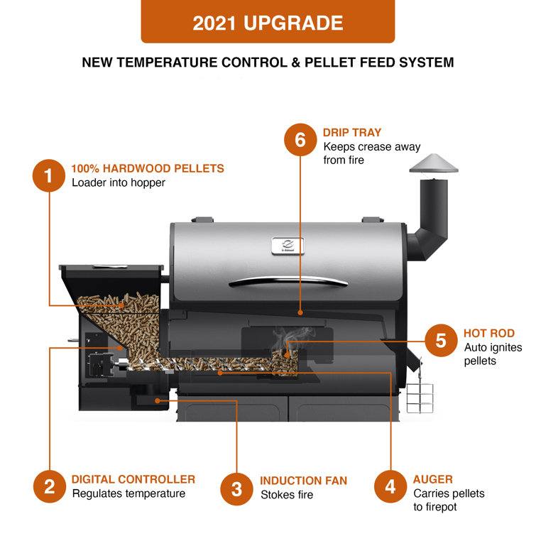 Bronze Stainless Steel Freestanding Pellet Grill with Porcelain-Coated Grates