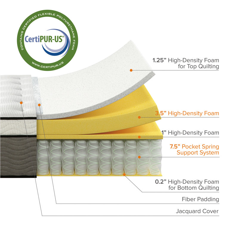 Eurotop Full-Size Hybrid Mattress with Comfort Foam and Innerspring