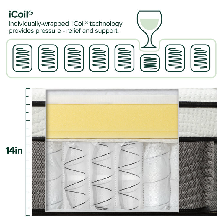 Eurotop Full-Size Hybrid Mattress with Comfort Foam and Innerspring