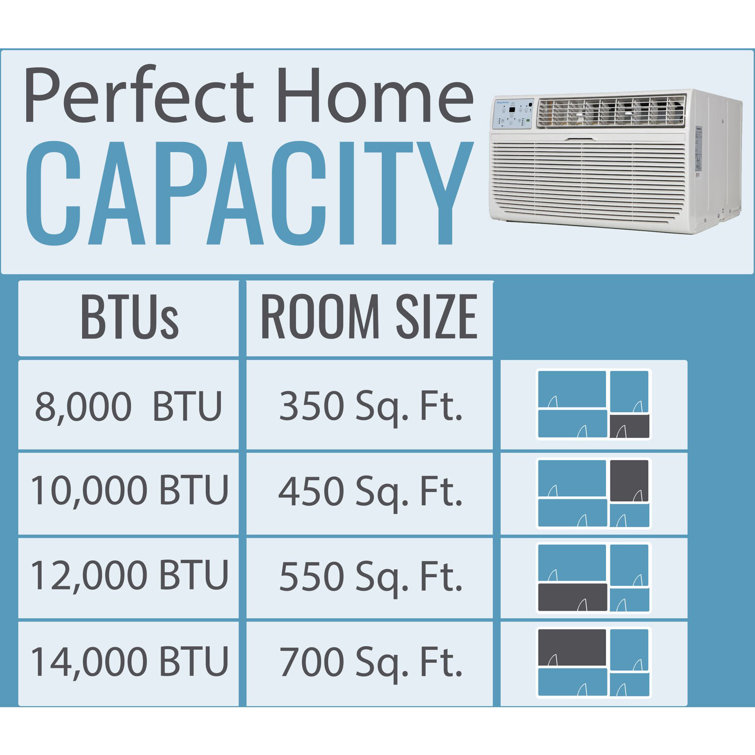 Keystone 8000 BTU White Through-the-Wall Air Conditioner with Remote