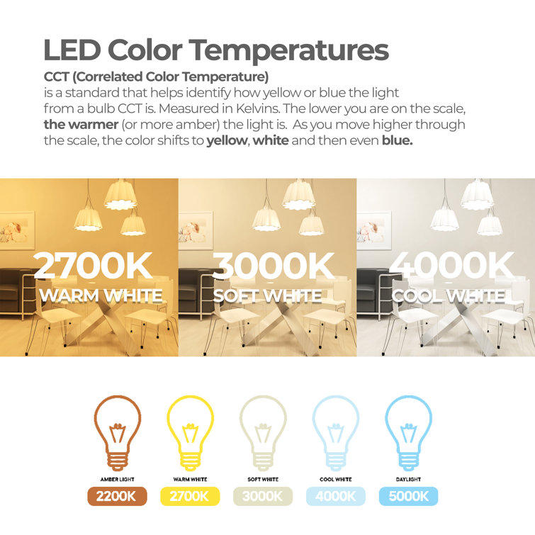 Milky White Dimmable LED Candelabra Bulbs, 4-Pack