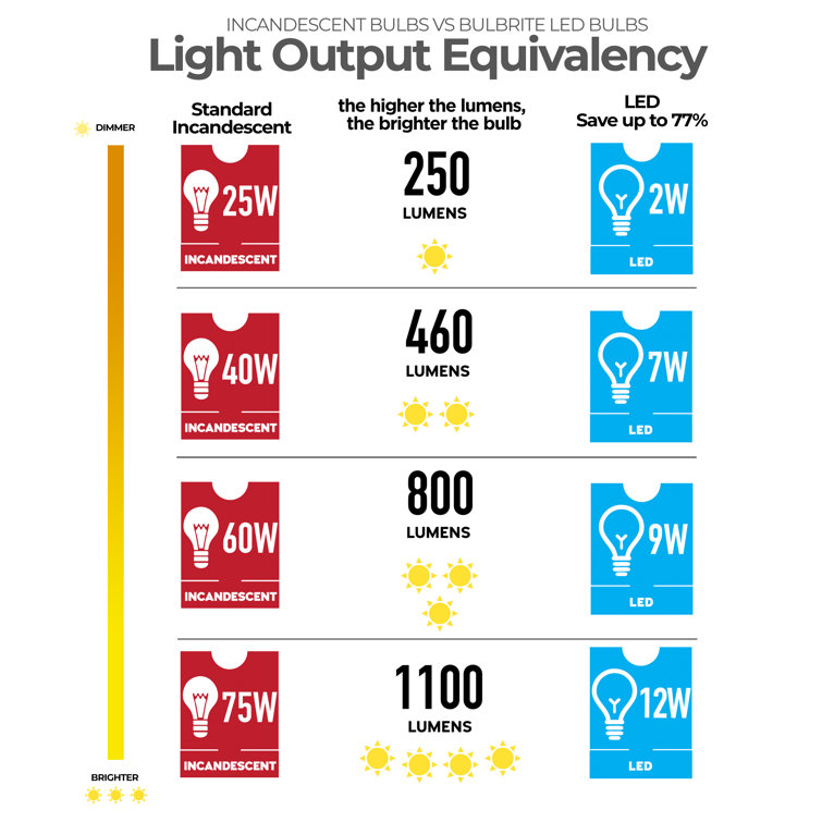 Milky White Dimmable LED Candelabra Bulbs, 4-Pack