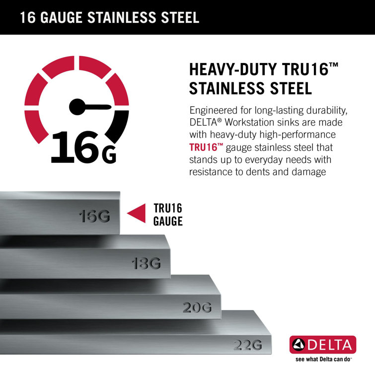 Delta Rivet 33" Stainless Steel Workstation Kitchen Sink with Accessories