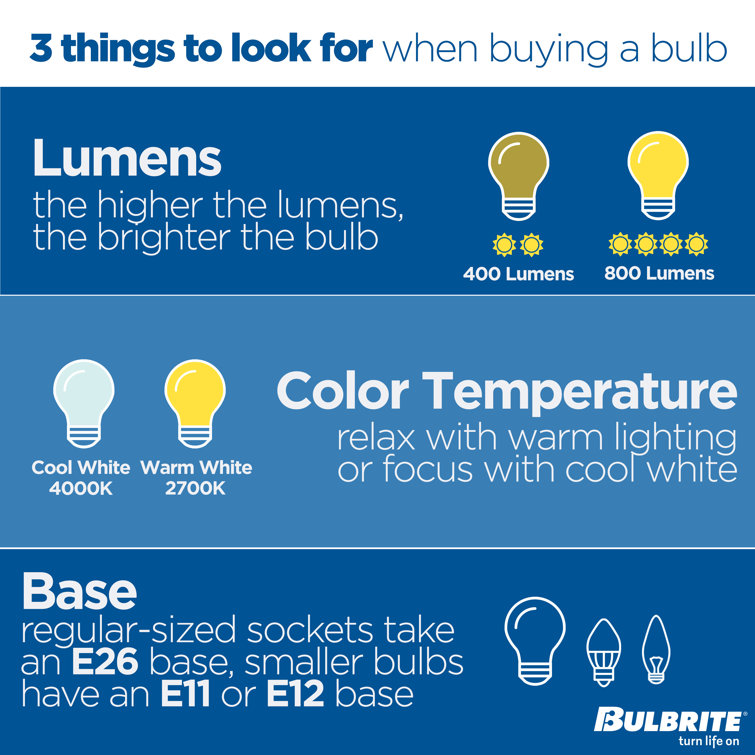 Milky White Dimmable LED Candelabra Bulbs, 4-Pack
