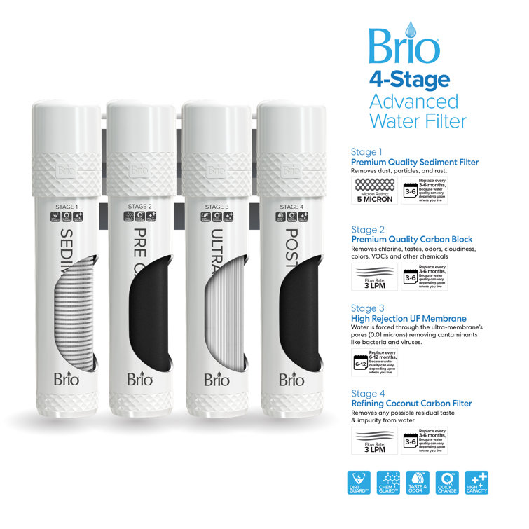 Brio 4-Stage Ultrafiltration Water Filter Replacement Kit